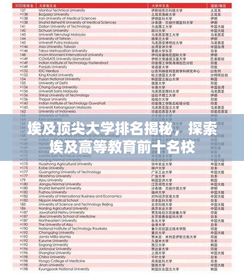 埃及顶尖大学排名揭秘，探索埃及高等教育前十名校