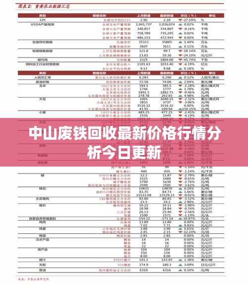 中山废铁回收最新价格行情分析今日更新