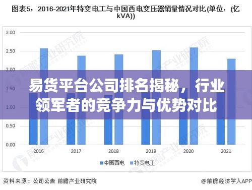 易货平台公司排名揭秘，行业领军者的竞争力与优势对比