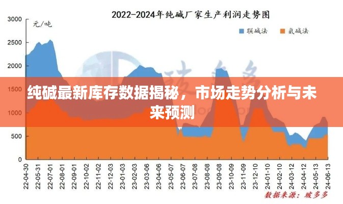 纯碱最新库存数据揭秘，市场走势分析与未来预测