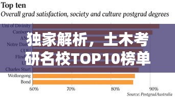 独家解析，土木考研名校TOP10榜单，哪些学校名列前茅？