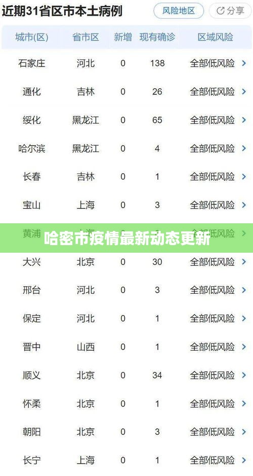 如鸟兽散 第2页