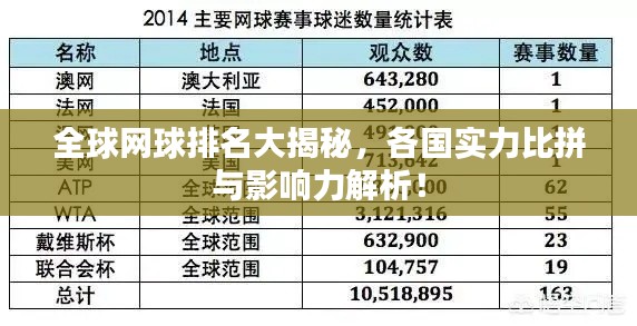 全球网球排名大揭秘，各国实力比拼与影响力解析！