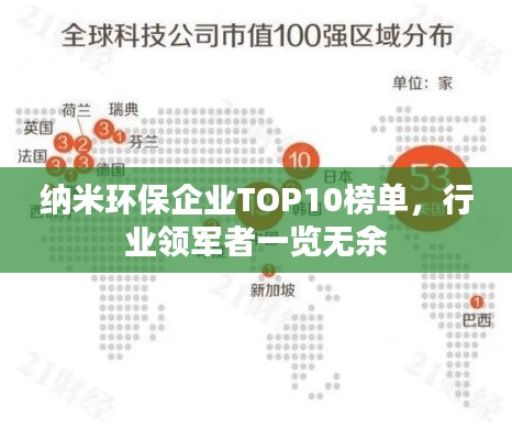 纳米环保企业TOP10榜单，行业领军者一览无余