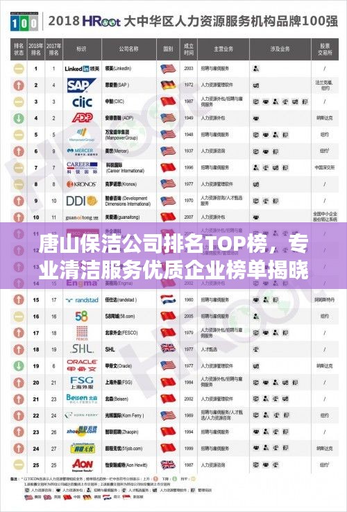 唐山保洁公司排名TOP榜，专业清洁服务优质企业榜单揭晓！