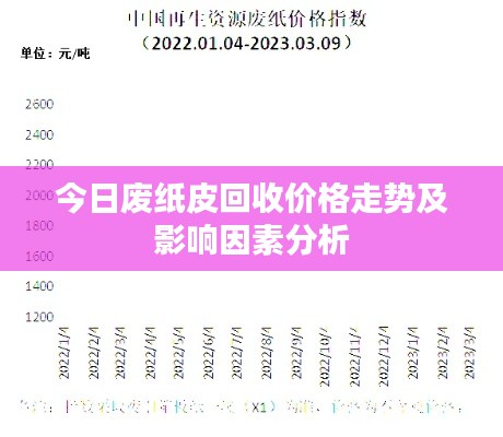 今日废纸皮回收价格走势及影响因素分析