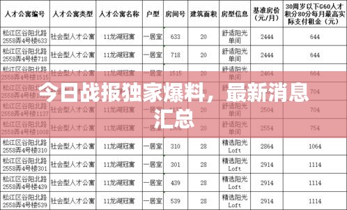今日战报独家爆料，最新消息汇总