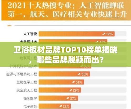 卫浴板材品牌TOP10榜单揭晓，哪些品牌脱颖而出？