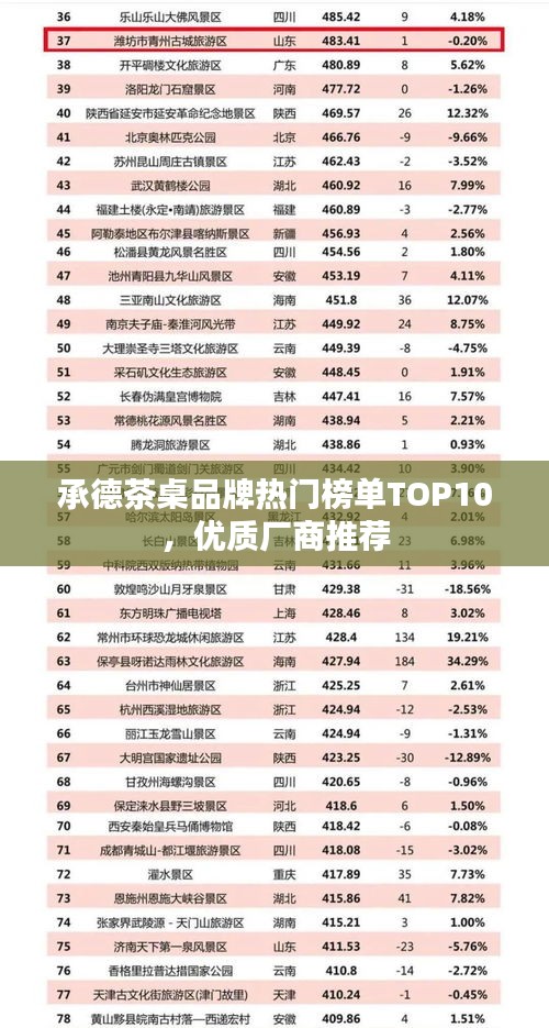 承德茶桌品牌热门榜单TOP10，优质厂商推荐