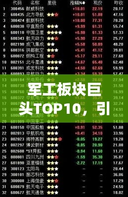 军工板块巨头TOP10，引领行业发展，实力榜单揭秘