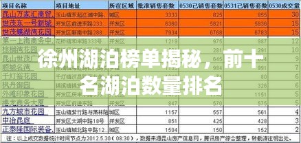 徐州湖泊榜单揭秘，前十名湖泊数量排名