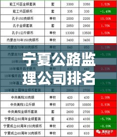宁夏公路监理公司排名揭晓，行业影响力与口碑之选