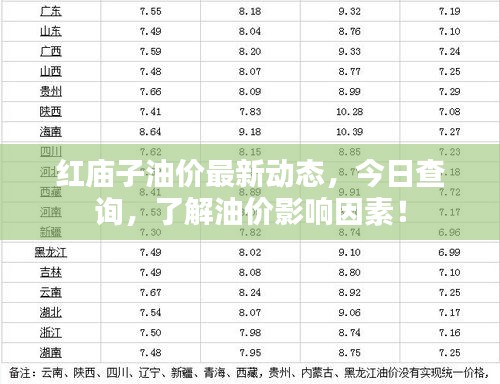 红庙子油价最新动态，今日查询，了解油价影响因素！
