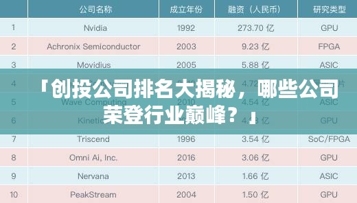 「创投公司排名大揭秘，哪些公司荣登行业巅峰？」