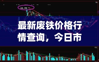 最新废铁价格行情查询，今日市场走势一目了然！