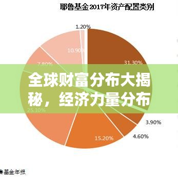 全球财富分布大揭秘，经济力量分布榜单出炉！