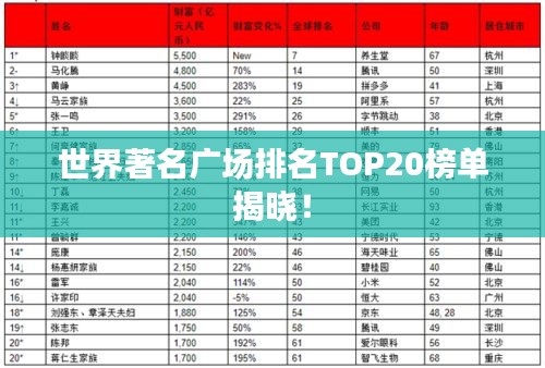 世界著名广场排名TOP20榜单揭晓！