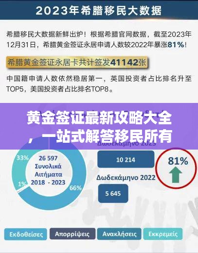 黄金签证最新攻略大全，一站式解答移民所有疑问