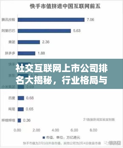 社交互联网上市公司排名大揭秘，行业格局与未来趋势深度洞察