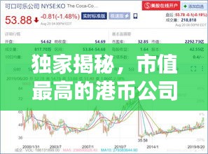 独家揭秘，市值最高的港币公司TOP排名榜单！