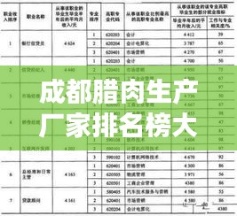 成都腊肉生产厂家排名榜大揭秘，最新权威榜单！