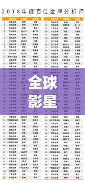 全球影星财富排行榜重磅出炉！揭秘巨星财富榜单
