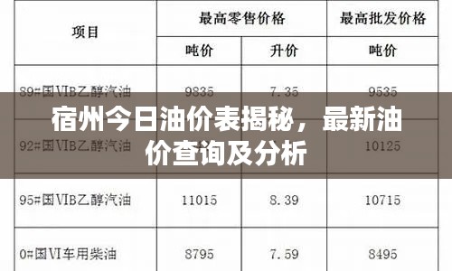 宿州今日油价表揭秘，最新油价查询及分析