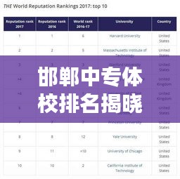 邯郸中专体校排名揭晓，TOP10榜单，哪所是你心中的首选？