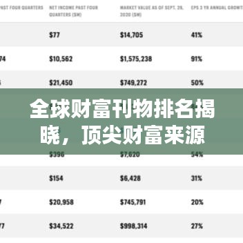 全球财富刊物排名揭晓，顶尖财富来源大揭秘