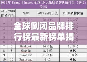 全球倒闭品牌排行榜最新榜单揭晓！