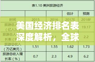 美国经济排名表深度解析，全球地位、趋势与挑战