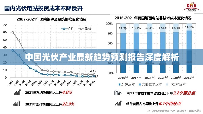 中国光伏产业最新趋势预测报告深度解析