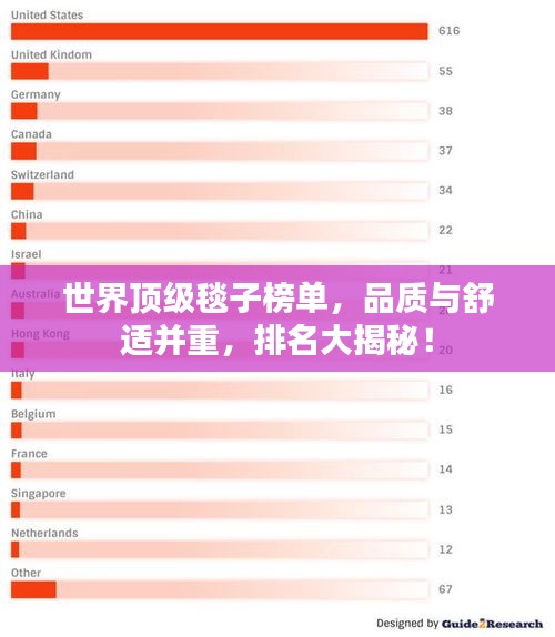 世界顶级毯子榜单，品质与舒适并重，排名大揭秘！