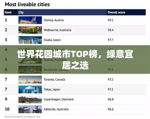 世界花园城市TOP榜，绿意宜居之选