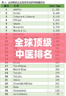 全球顶级中医排名大揭秘，探寻中医药领域的佼佼者