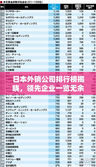 日本外销公司排行榜揭晓，领先企业一览无余