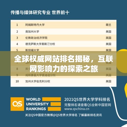 全球权威网站排名揭秘，互联网影响力的探索之旅