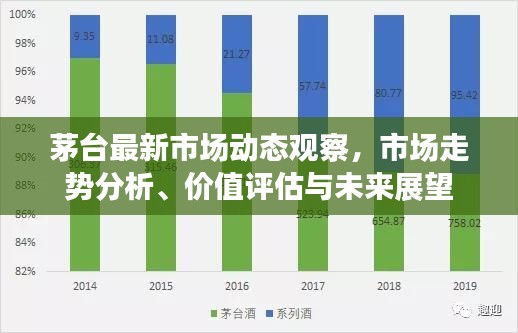 茅台最新市场动态观察，市场走势分析、价值评估与未来展望