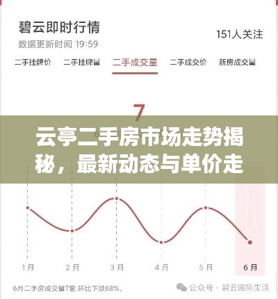 云亭二手房市场走势揭秘，最新动态与单价走势图分析