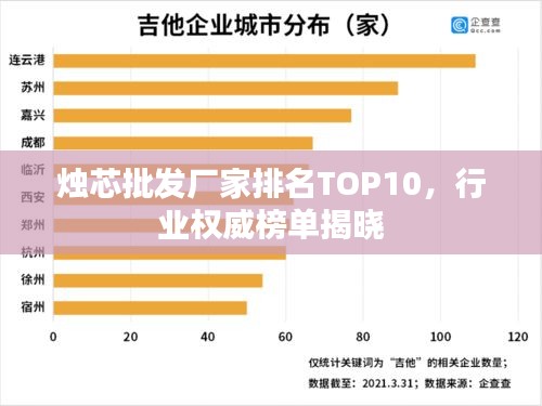 烛芯批发厂家排名TOP10，行业权威榜单揭晓