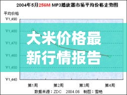 大米价格最新行情报告，今日市场走势分析