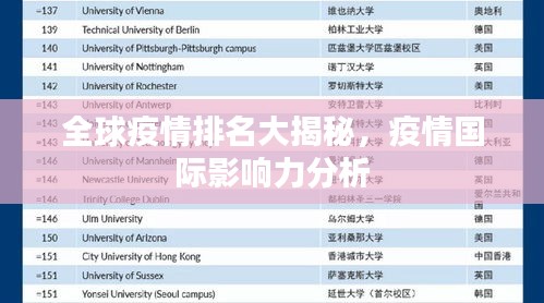 全球疫情排名大揭秘，疫情国际影响力分析