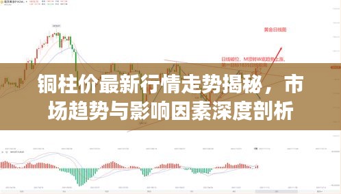 铜柱价最新行情走势揭秘，市场趋势与影响因素深度剖析