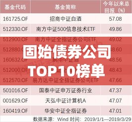 固始债券公司TOP10榜单揭晓，引领行业发展的杰出企业