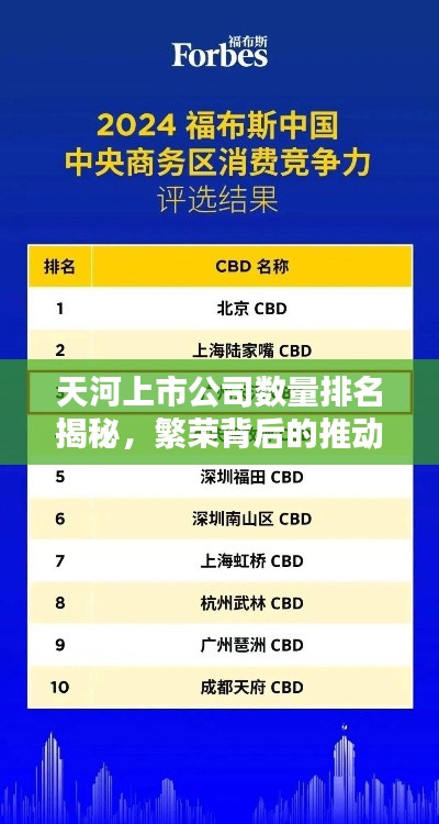 天河上市公司数量排名揭秘，繁荣背后的推动力探究
