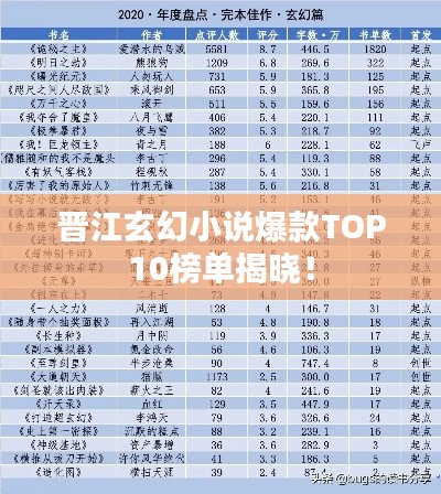 晋江玄幻小说爆款TOP10榜单揭晓！