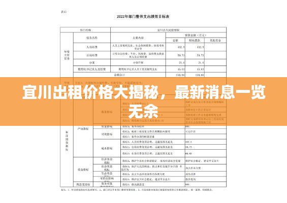 宜川出租价格大揭秘，最新消息一览无余