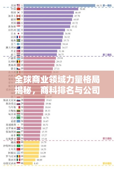 全球商业领域力量格局揭秘，商科排名与公司排名对比解析