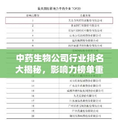 中药生物公司行业排名大揭秘，影响力榜单重磅出炉！