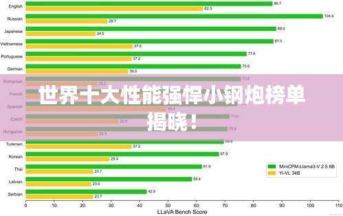 世界十大性能强悍小钢炮榜单揭晓！